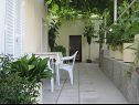 Prázdninový dům/vila Villa Marija - terrace H(6) Trsteno - Riviera Dubrovnik  - Chorvatsko  - H(6): zahradní terasa